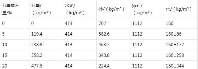 旅顺口防静电水泥砂浆怎么做(附配比及施工方法)
